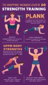 Strength training benefits after 50